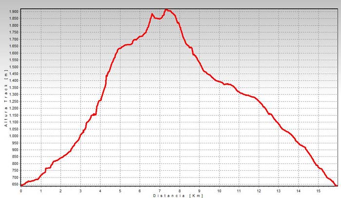 Perfil Tanarrio-Mogrovejo